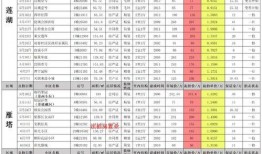 网红四月爆料视频大全最新,揭秘娱乐圈幕后真相